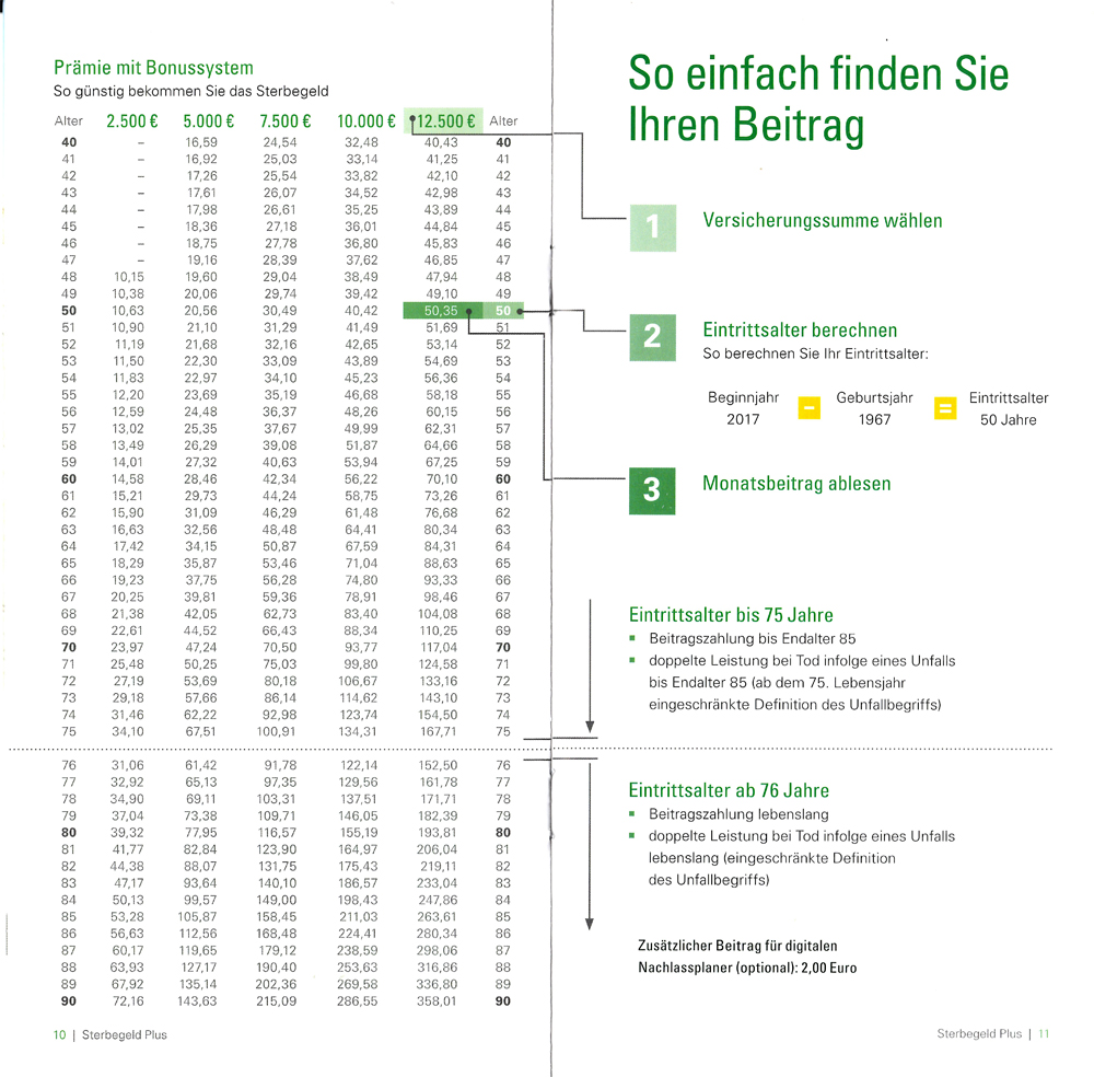 Informationen Sterbegeldversicherung